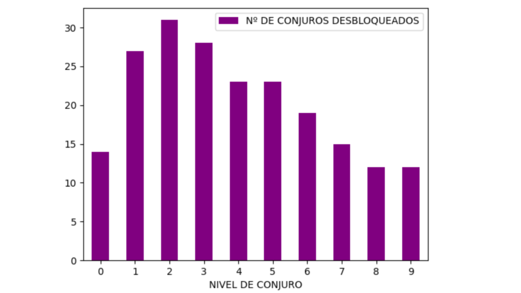 Gráficos en Python