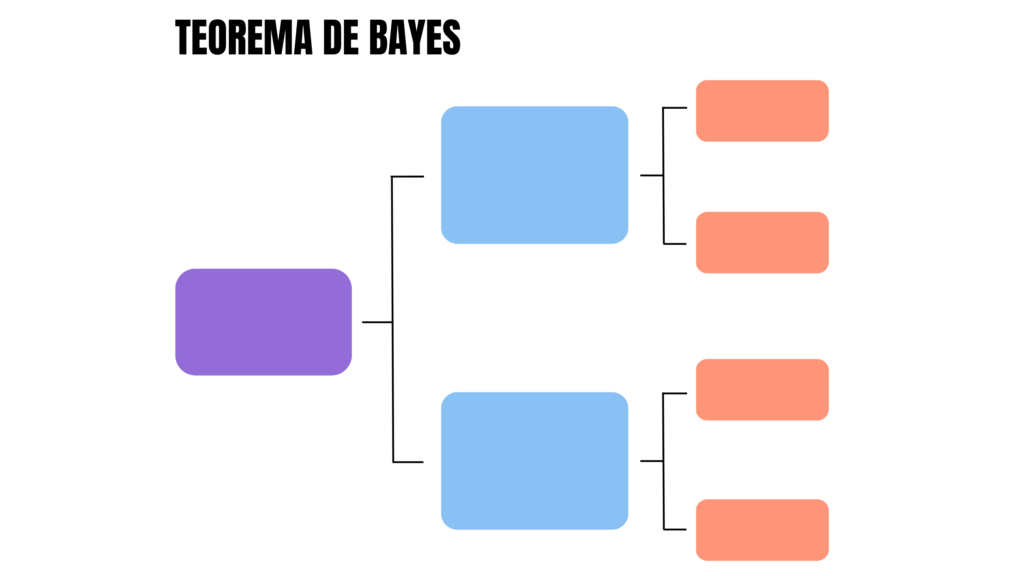 Teorema de Bayes